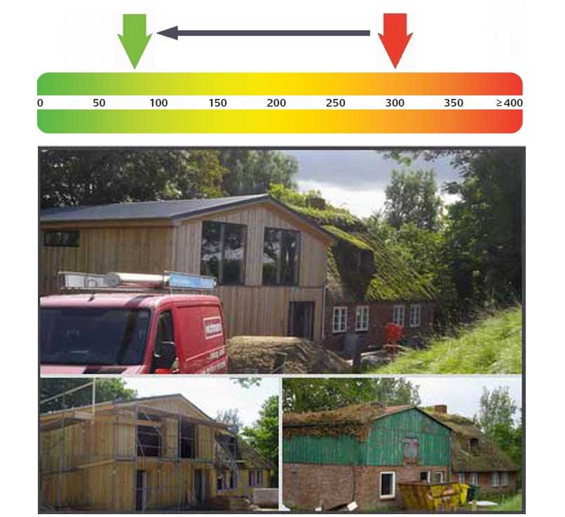 Energetische Sanierung Wohnraumerweiterung